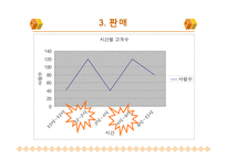 [생산관리] 롯데리아(휘경점) VS WEB 전략분석-13