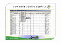 [마케팅조사] 대학생의 노트북 구매의사결정과 판매전략-7