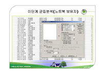 [마케팅조사] 대학생의 노트북 구매의사결정과 판매전략-10