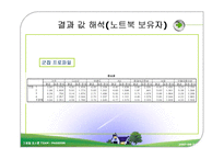 [마케팅조사] 대학생의 노트북 구매의사결정과 판매전략-12