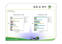 [마케팅조사] 대학생의 노트북 구매의사결정과 판매전략-14