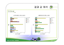 [마케팅조사] 대학생의 노트북 구매의사결정과 판매전략-16