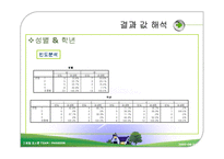 [마케팅조사] 대학생의 노트북 구매의사결정과 판매전략-17