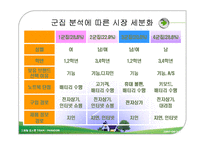 [마케팅조사] 대학생의 노트북 구매의사결정과 판매전략-19