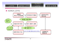 롯데 기업분석 레포트-12