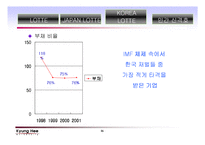 롯데 기업분석 레포트-16