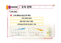 [호텔관광서비스론] 하나투어 사례-5