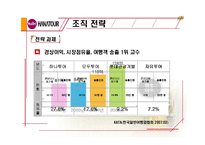 [호텔관광서비스론] 하나투어 사례-6