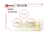 [호텔관광서비스론] 하나투어 사례-10