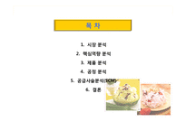 [생산관리] 베스킨라빈스31 vs. 레드망고 전략분석-2
