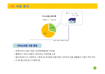 [생산관리] 베스킨라빈스31 vs. 레드망고 전략분석-3