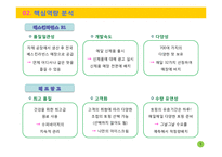 [생산관리] 베스킨라빈스31 vs. 레드망고 전략분석-5