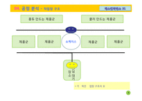 [생산관리] 베스킨라빈스31 vs. 레드망고 전략분석-8