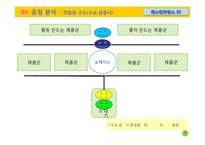 [생산관리] 베스킨라빈스31 vs. 레드망고 전략분석-9