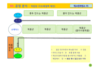 [생산관리] 베스킨라빈스31 vs. 레드망고 전략분석-10