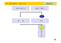 [생산관리] 베스킨라빈스31 vs. 레드망고 전략분석-11