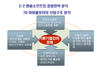 [경영] 엔씨소프트 기업분석-6