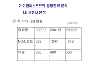 [경영] 엔씨소프트 기업분석-8