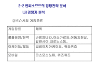 [경영] 엔씨소프트 기업분석-9