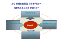 [경영] 엔씨소프트 기업분석-11