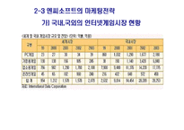 [경영] 엔씨소프트 기업분석-16