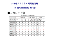 [경영] 엔씨소프트 기업분석-17