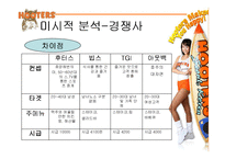 [국제마케팅] 후터스 마케팅전략-7