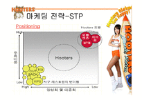 [국제마케팅] 후터스 마케팅전략-11