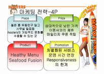 [국제마케팅] 후터스 마케팅전략-12