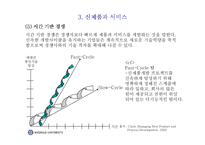 [경영조직론] 혁신과 변화-11
