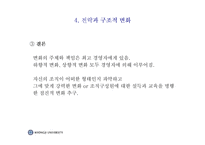 [경영조직론] 혁신과 변화-20