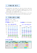 [경제학] 주류시장의 수요와 공급-1