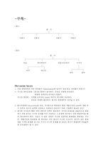 [국제경영] Philips VS Matusushita -1980년대 유럽기업과 일본기업의 불황극복-6