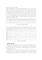 [문화와 경제] 미술품의 대한 경제학적 분석-7