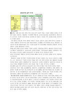 [국제경영] 삼성반도체-12