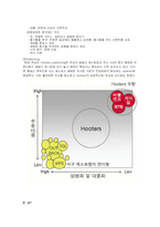 [국제마케팅] 후터스 마케팅전략-7