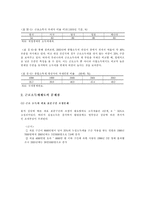 [조세론] 근로소득세제도의 문제점, 개선방안-4