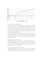 [조세론] 근로소득세제도의 문제점, 개선방안-12