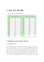 [문학과 경제] 전태일 평전(임금)-9