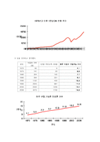 [문학과 경제] 전태일 평전(임금)-10