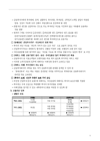 [경제] 자본시장통합법-5
