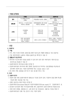 [경제] 자본시장통합법-6