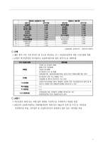 [경제] 자본시장통합법-7
