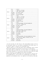 모터쇼 전시박람기획서-13