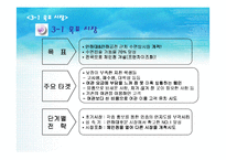 [사업계획서] 일상에 지친 고객들에게 아주 싼값에 수면제공-15