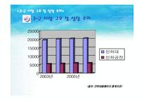 [사업계획서] 일상에 지친 고객들에게 아주 싼값에 수면제공-16