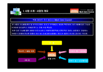 [창업학] 멀티플렉스 카페 사업계획서-3