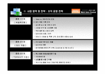 [창업학] 멀티플렉스 카페 사업계획서-19