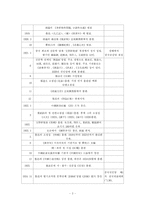 중국현대문학사 연표-2
