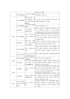 [중국문학] 중국 현대 소설사 연표 정리-9